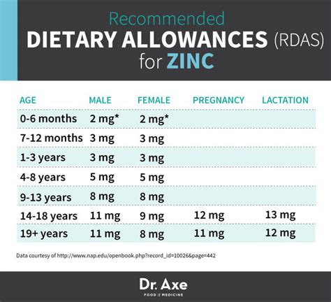 7 Signs of Zinc Deficiency & the Best Foods to Cure It!