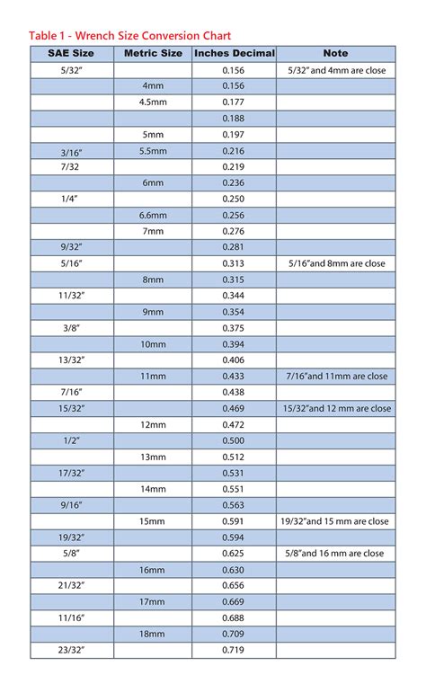 Standard Socket Size Chart In Order