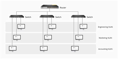 Home Network Diagram Vlan | Review Home Decor