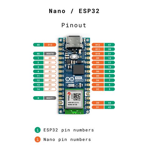 Esp32 Vs Arduino Nano Pinout Ekoloki | Porn Sex Picture