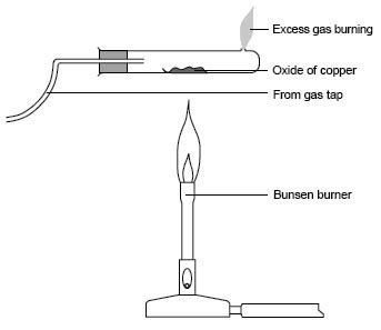 Finding the formula of copper oxide | Nuffield Foundation