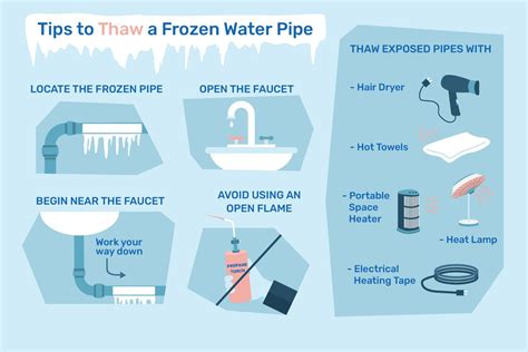 My Pipes Are Frozen