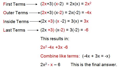 Basic Algebra Formulas