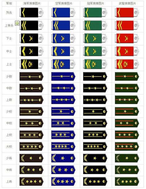 23 best images about Military Ranks and Insignia on Pinterest | Soviet ...