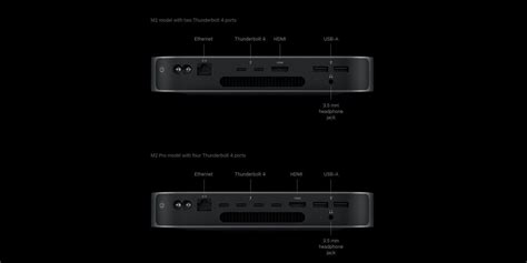 How Many Ports Does The M2 Mac Mini Have? Here's The Complete List