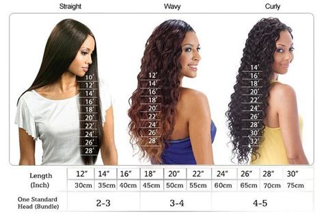 Wig length chart & bundle chart | Human hair wefts, Human hair lace ...