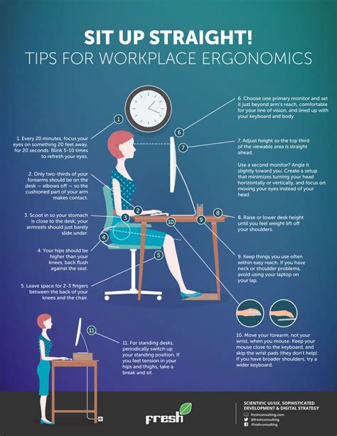 Sit Up Straight! 23 Tips for Workplace Ergonomics - Fresh Consulting ...