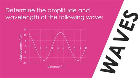 How To Determine Wavelength Of A Wave