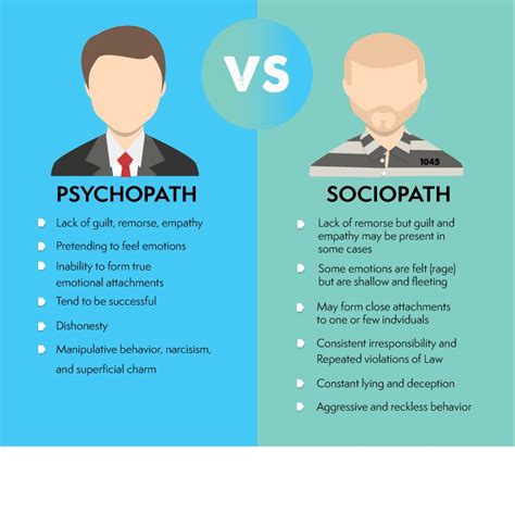 psychopath vs sociopath - Google Search | Criminal psychology, Book ...