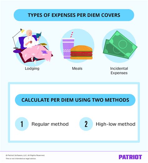 Understanding Publication 1542 | Per Diem Rates & Calculations