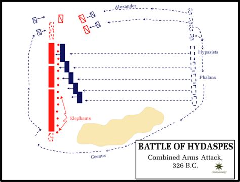 Battle of the Hydaspes - Alexander The Great's Expansion to the East