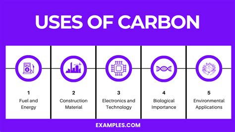 Carbon (C) - Definition, Preparation, Properties, Uses, Compounds ...