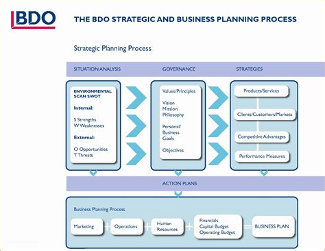 3 Year Business Plan Template Free Of 3 Year Business Plan Template ...