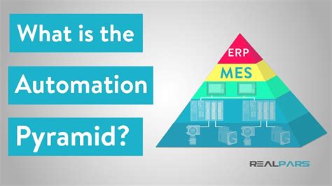 What is the Automation Pyramid? - News PouroverAI