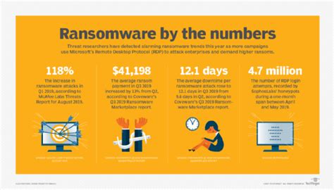 10 RDP security best practices to prevent cyberattacks | TechTarget