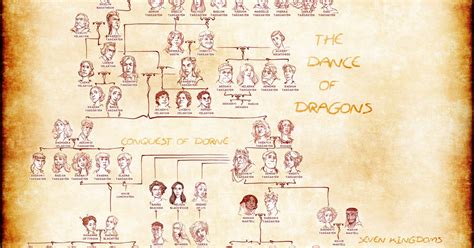 This Targaryen family tree explains Jon Snow’s parentage — and sets up ...