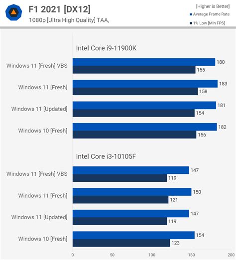 Windows 10 Pro Vs Windows 11 Pro | Hot Sex Picture