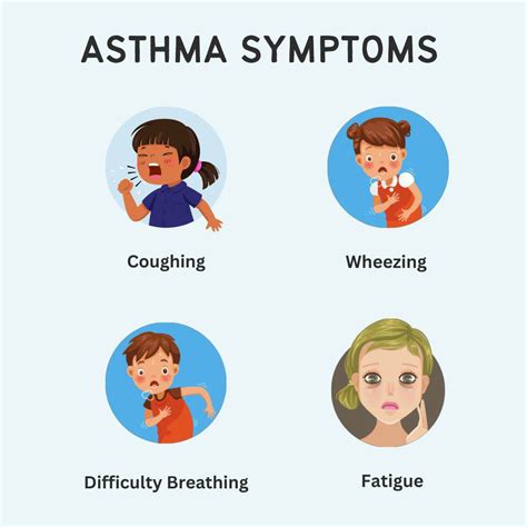 Symptoms of Asthma - MEDizzy