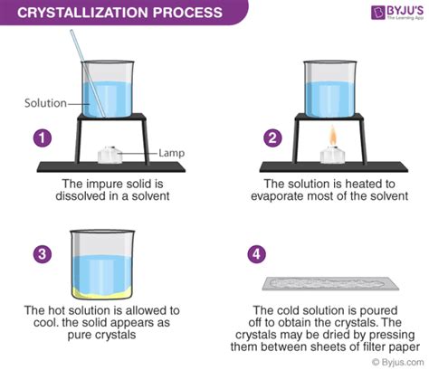 Crystallization - Definition, Process, Separation Technique, FAQs