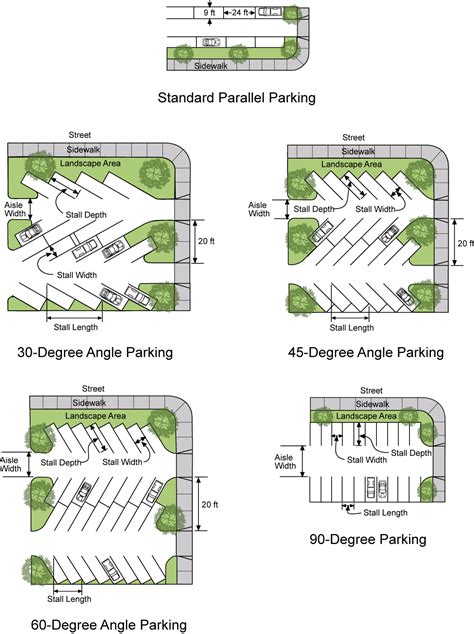 Parking Design Standards - Design Talk