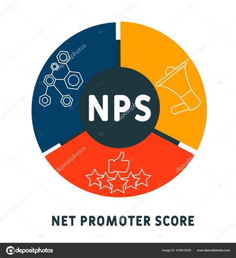 Nps Acrónimo Net Promoter Score Concepto Negocio Palabra Tipografía ...