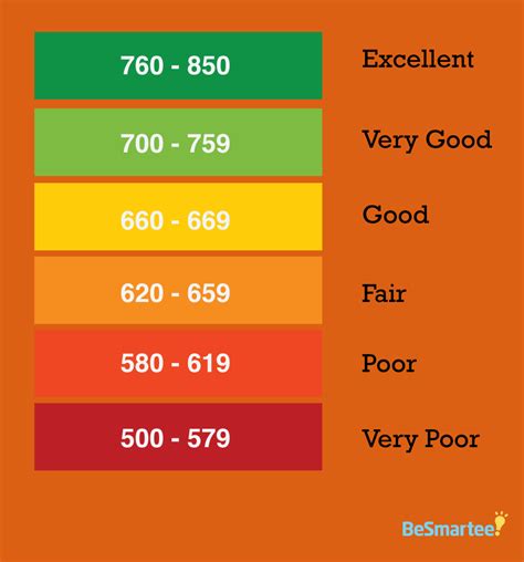 The Best Credit Score Equifax Vs Transunion Ideas | My Reff