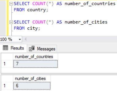 Learn SQL: Aggregate Functions