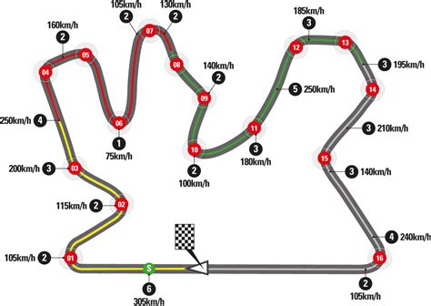 Download Losail International Circuit - Qatar Circuit Motogp - Full ...