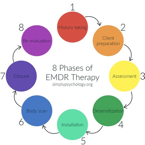 Emdr Psychotherapy Techniques