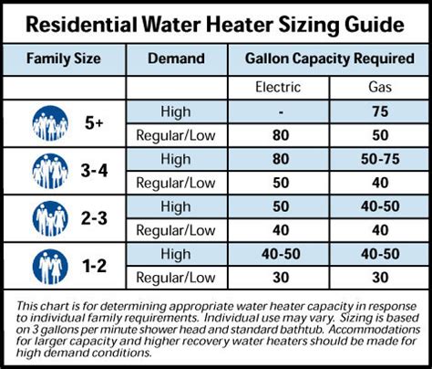 What size water heater do I need in Bethlehem home? - Deluxe Plumbing ...