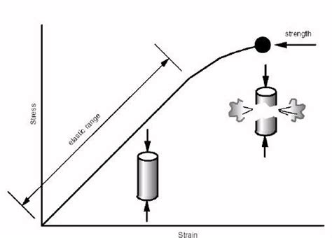 Elastic Modulus - Pavement Interactive