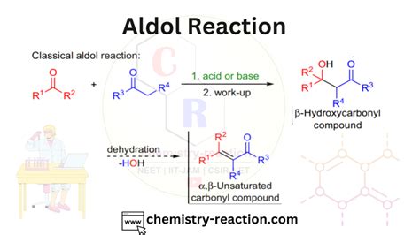 Aldol Reaction: Condition | Mechanism | Examples « Organic Chemistry ...