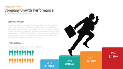 Company Performance Business Growth PowerPoint Template