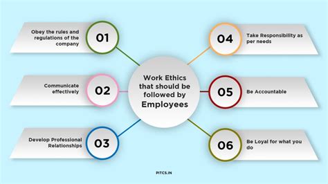 What are Work Ethics? Definition and Importance with examples — PITCS