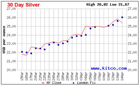 Does Long Term Chart Hint At $27 Silver In Mere Weeks?