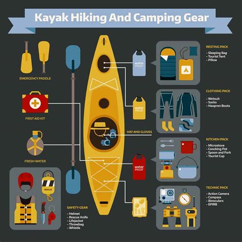 The Best Tandem Kayaks of 2023 • Escape Monthly