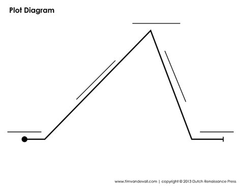 Plot Diagram Graphic Organizers - Printable Graphic Organizer Pdfs