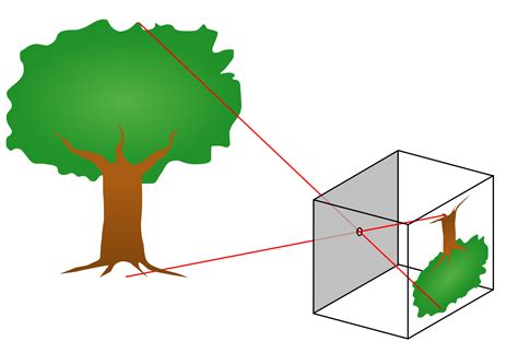 Use Light to Turn Your World Upside-Down! - FunsizePhysics