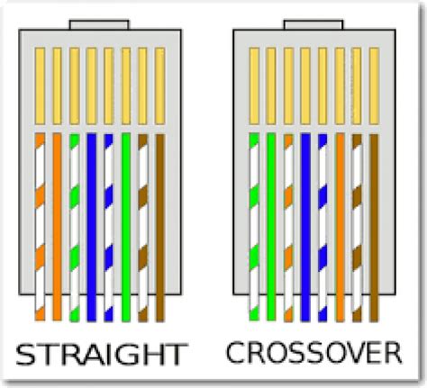 Cara buat kabel LAN Straight dan Cross - BAMAI UMA - Artikel