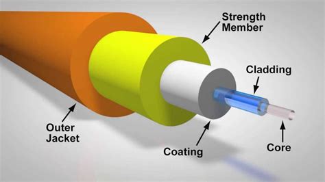 Difference between Optical Fibre and Coaxial Cable - A2Z Gyaan