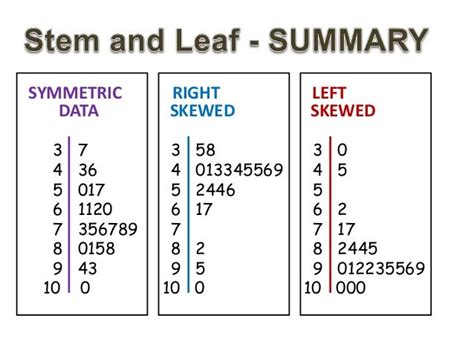 Symmetry and Skew