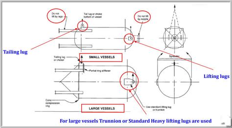 Lifting Lug Design |PV Elite| Lifting lugs| pressure vessel| lifting ...