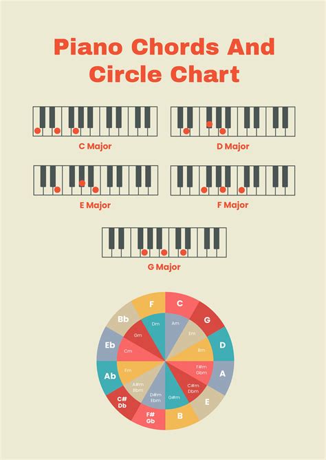 Piano Chord Chart Printable - prntbl.concejomunicipaldechinu.gov.co