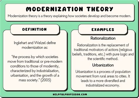 Modernization Theory: Examples, Definition, Criticism (2024)