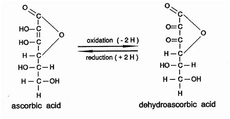 Ascorbic Acid Structure