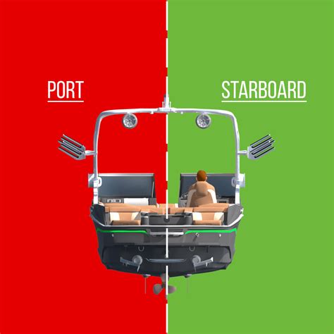 Starboard side & Port side