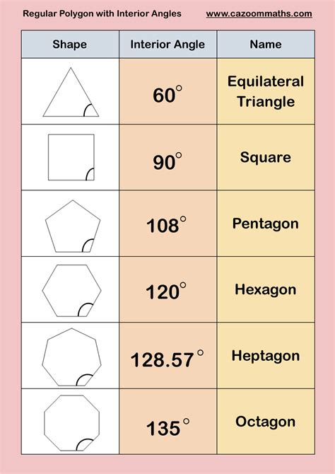 Worksheet Interior And Exterior Angles Of Polygons