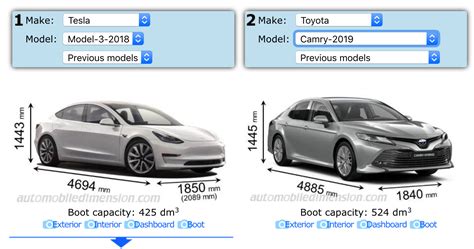 Total Cost of Ownership: Tesla Model 3 vs Toyota Camry Hybrid - #2 by ...