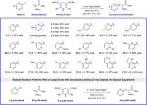 A practical and scalable system for heteroaryl amino acid synthesis ...