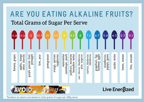 Alkaline Fruits Guide (Which Fruits Are Alkaline vs Acidic and Why)